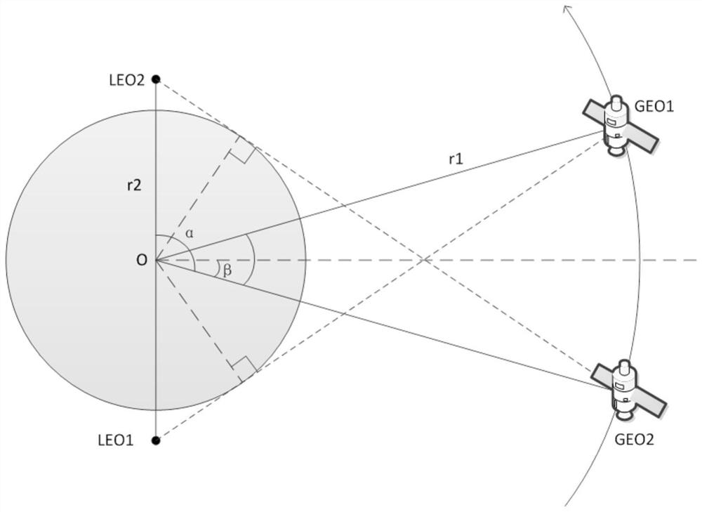 A geo, leo mixed constellation and its design method