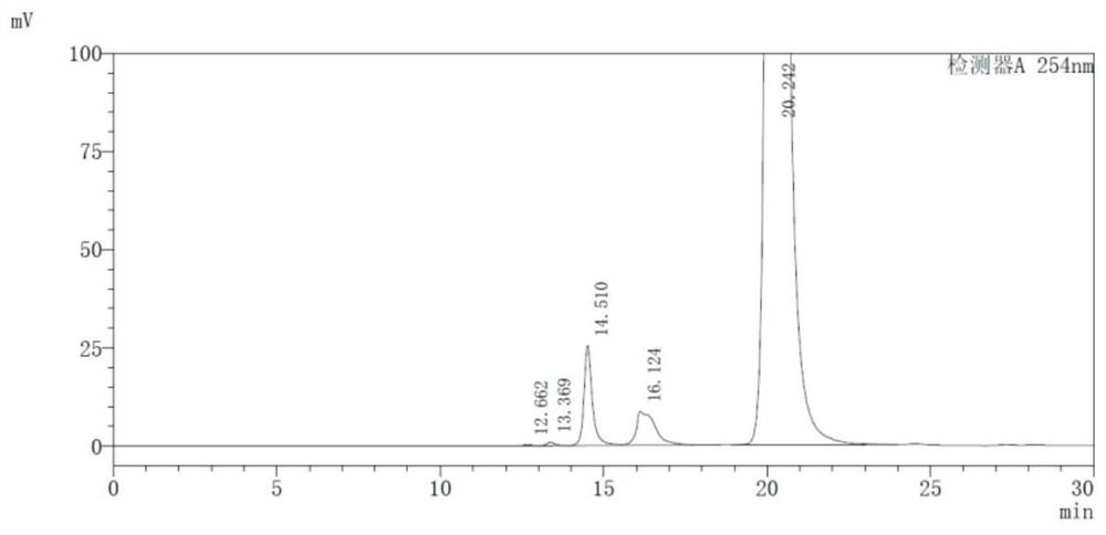 HPLC detection method for high-molecular impurities in cefepime and preparation thereof