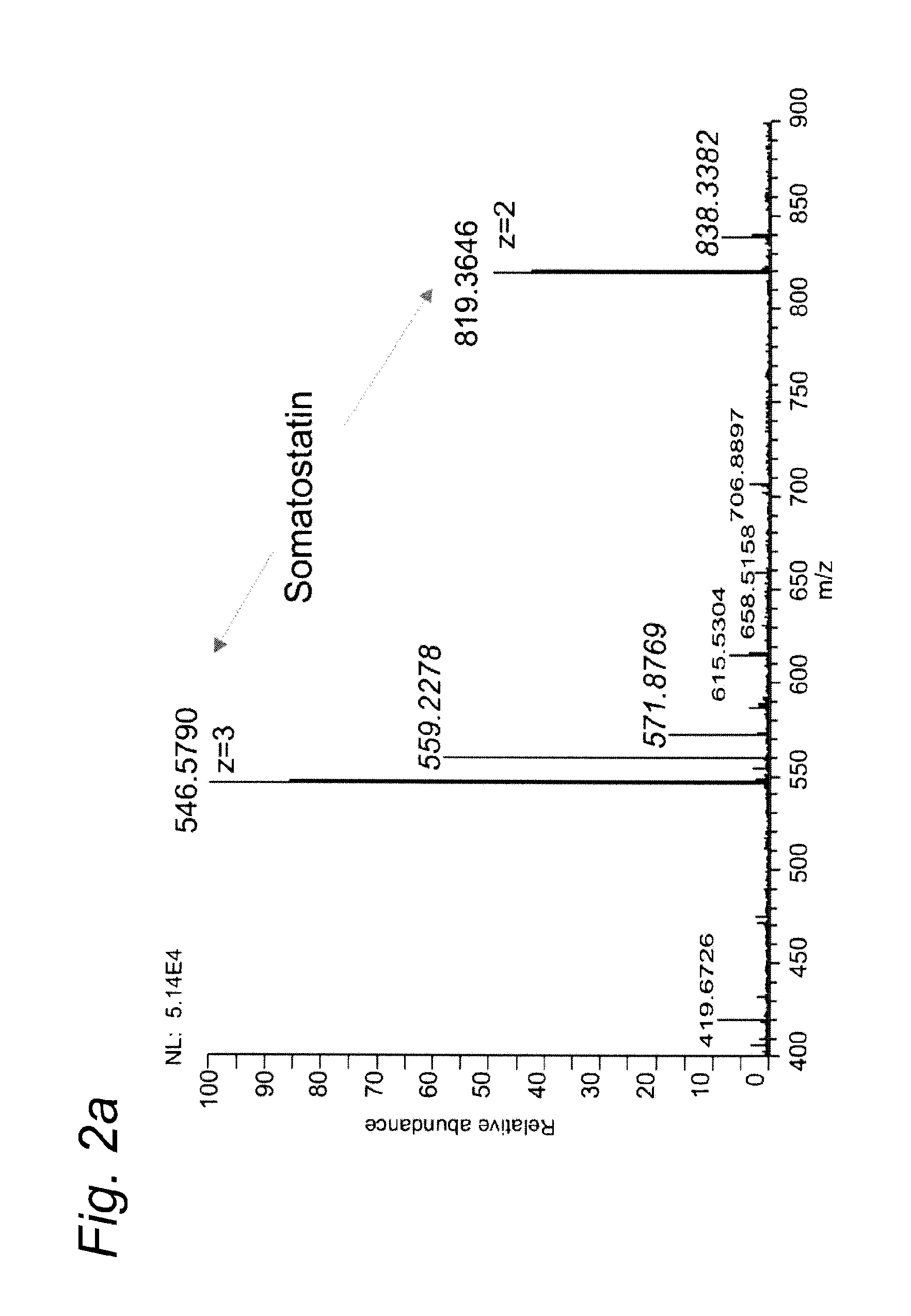 Electrochemical reduction of disulfide bonds in proteinaceous substances and electrochemical cell for carrying out such reduction