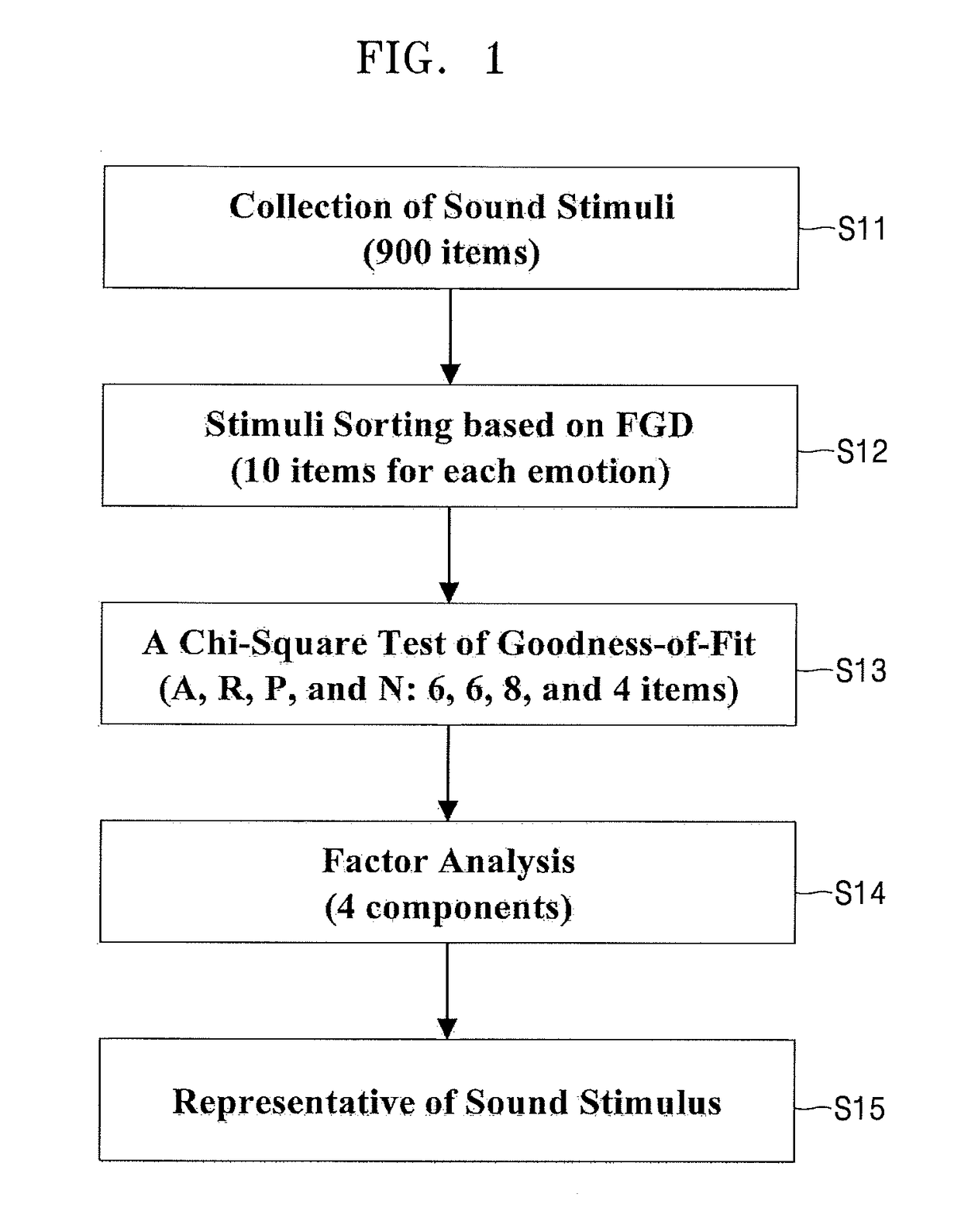 Method and system for detecting information of brain-heart connectivity by using pupillary variation