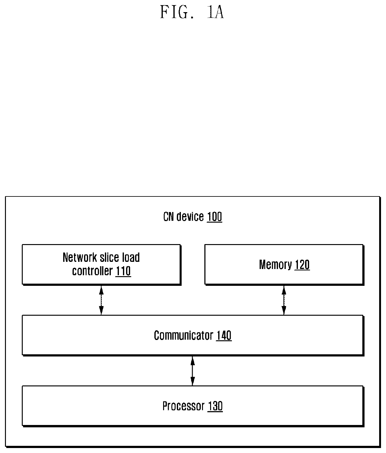 Method and system for managing network slice load in wireless network