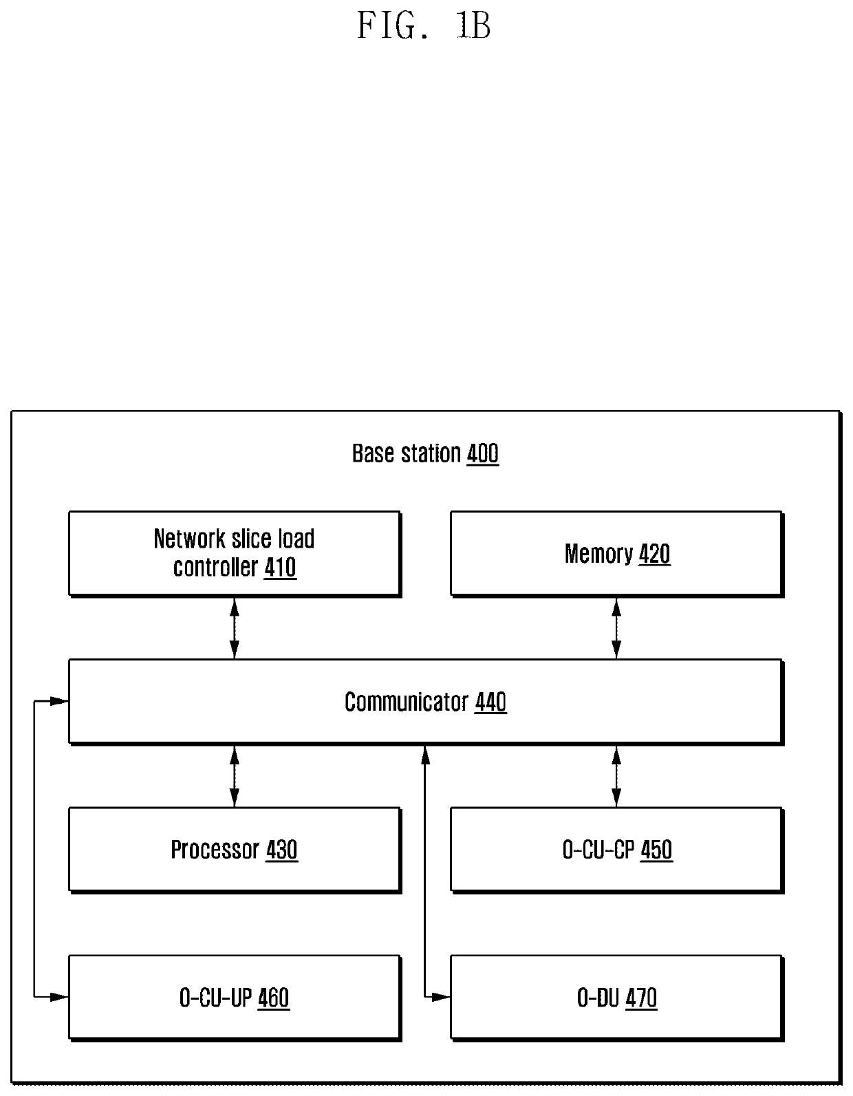 Method and system for managing network slice load in wireless network