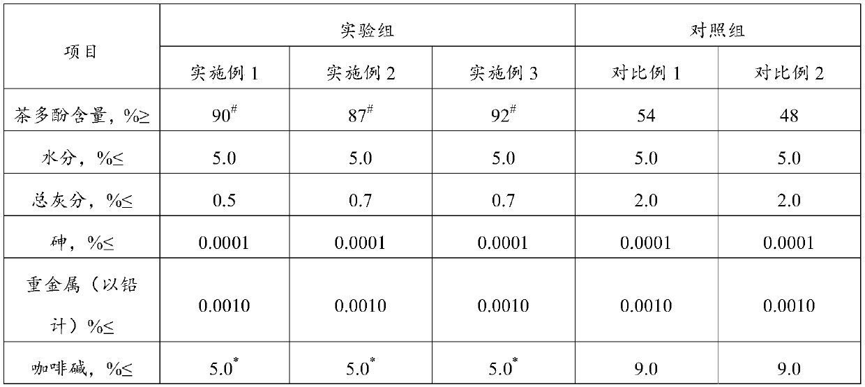 Composition of oolong tea and lemon for electronic cigarette, and application of composition