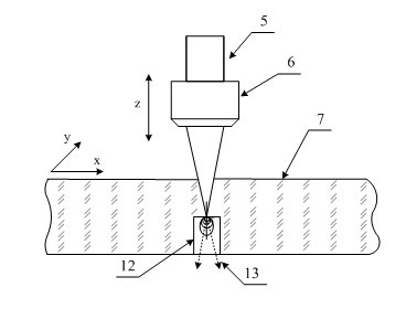 Method and device for preparing microchannel in glass material
