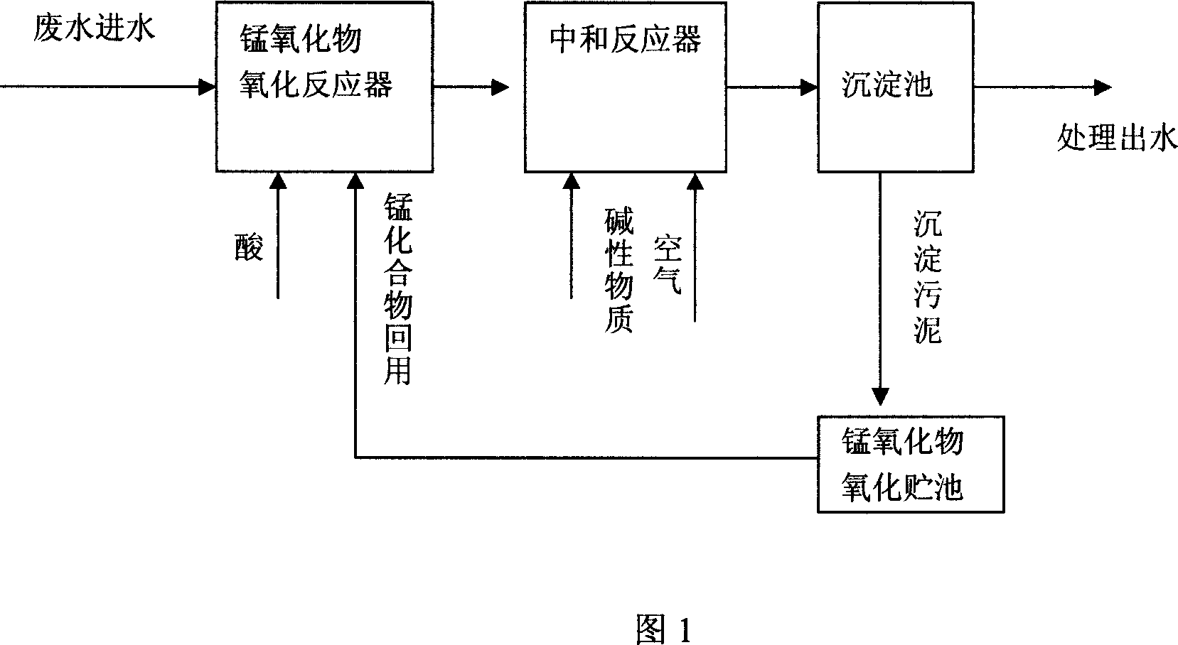 Coking waste water treatment method of tetravalence manganese compound oxidation, chemical precipitation and biochemical combination