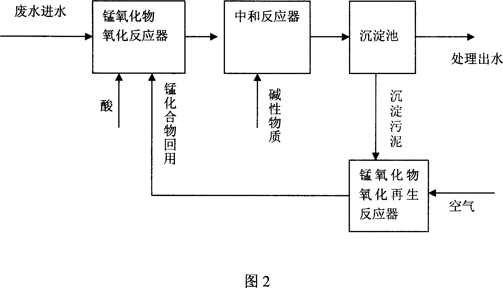 Coking waste water treatment method of tetravalence manganese compound oxidation, chemical precipitation and biochemical combination