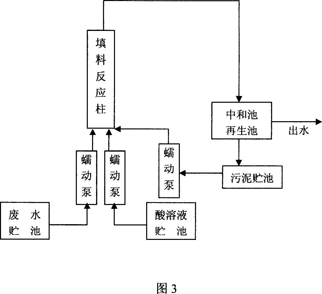 Coking waste water treatment method of tetravalence manganese compound oxidation, chemical precipitation and biochemical combination