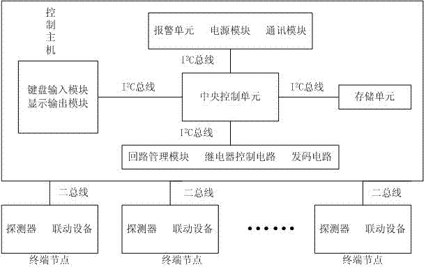 Embedded single loop linkage fire-fighting system for fire disasters