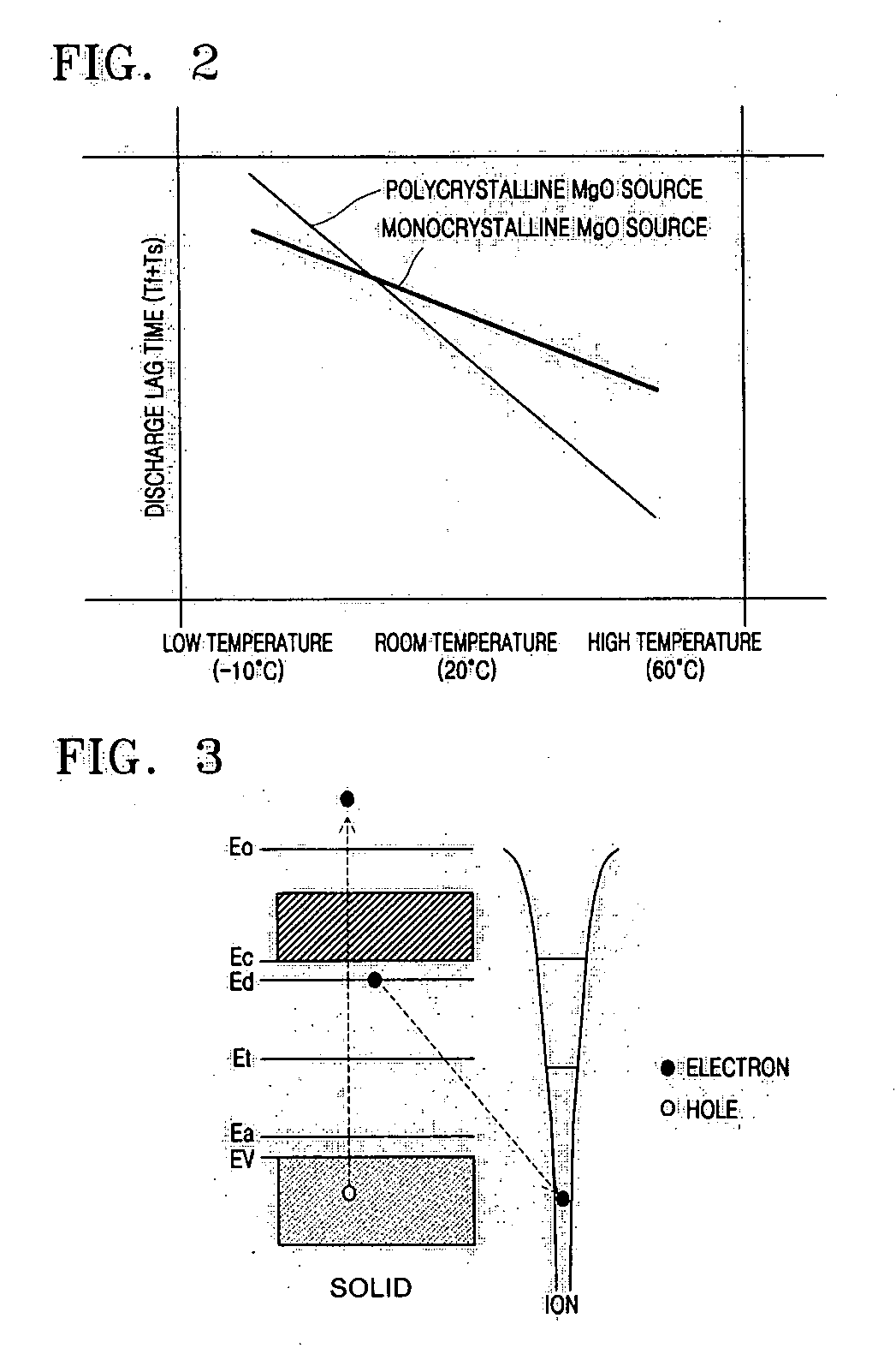Protective layer of gas discharge display device and method of forming the same