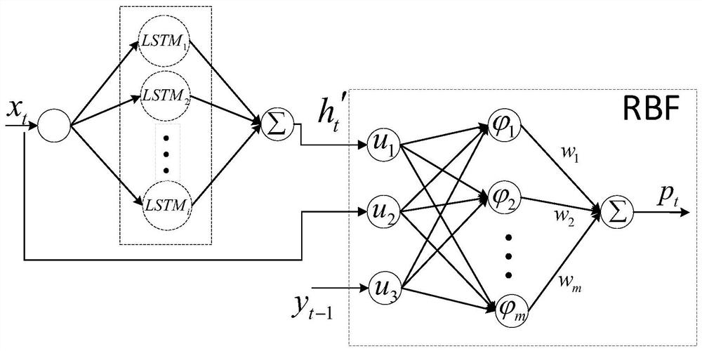 Compensation control method for robot flexible joints based on lstm hysteresis model