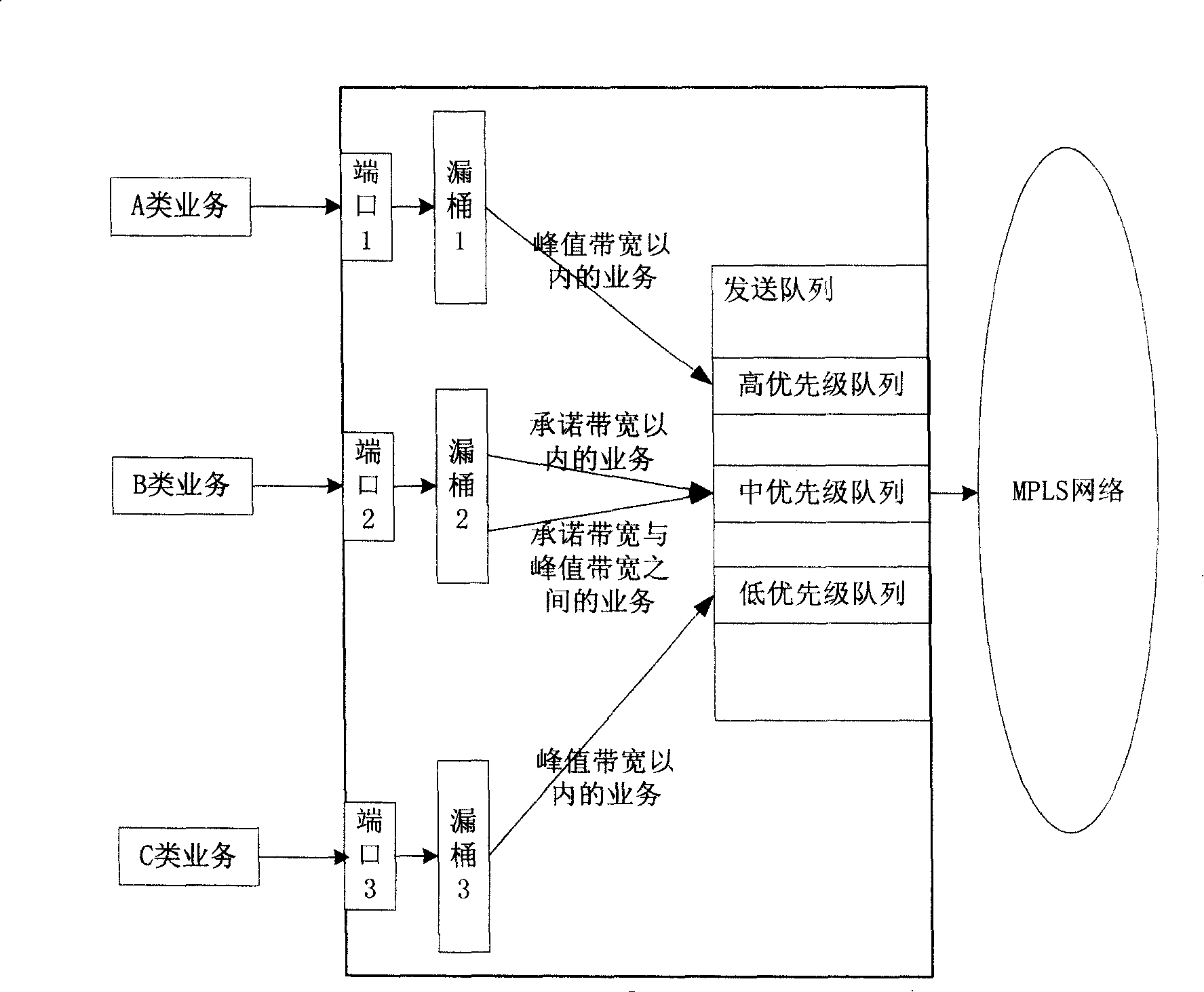 MPLS network service scheduling method