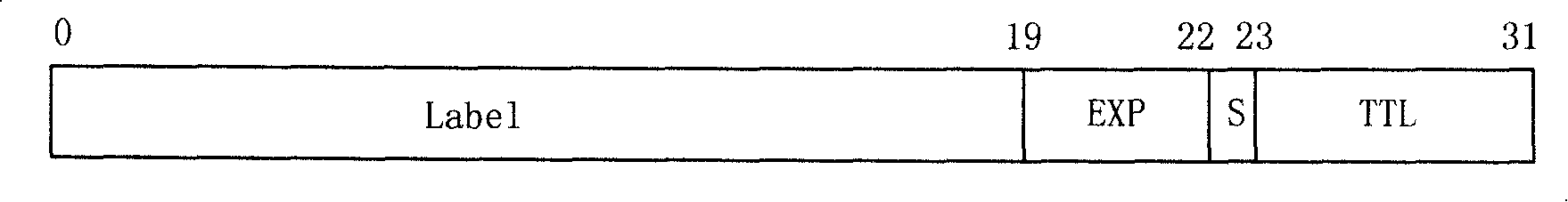 MPLS network service scheduling method