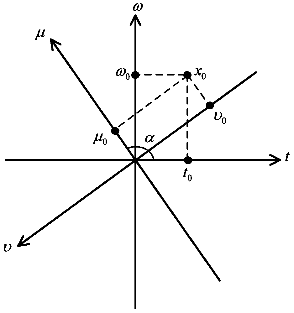 Method and system for detection and parameter estimation of chirp signal