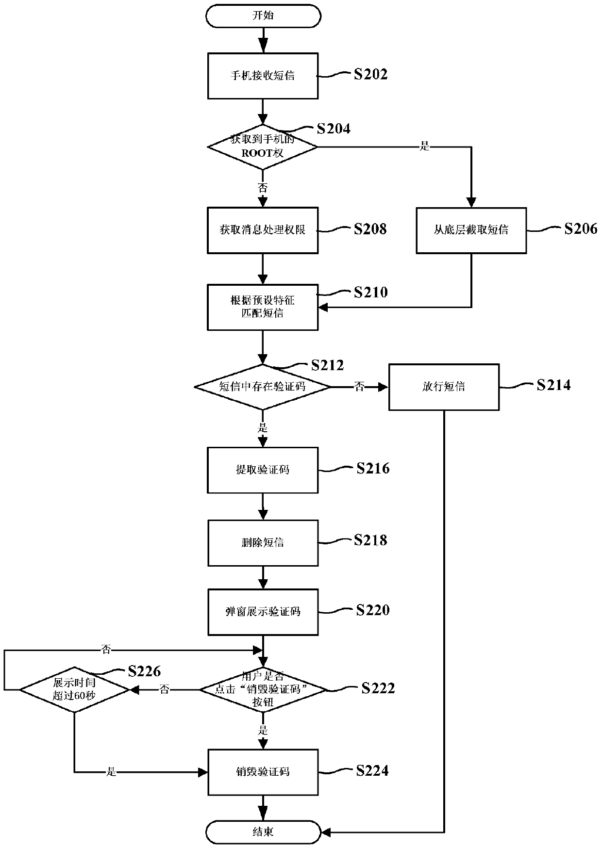 Message processing method and device