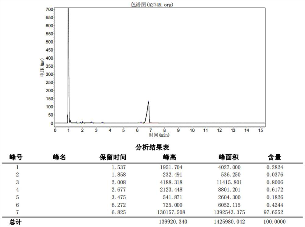 Preparation method of (S)-1-(3-bromo-2-methoxyphenyl) ethyl-1-ol