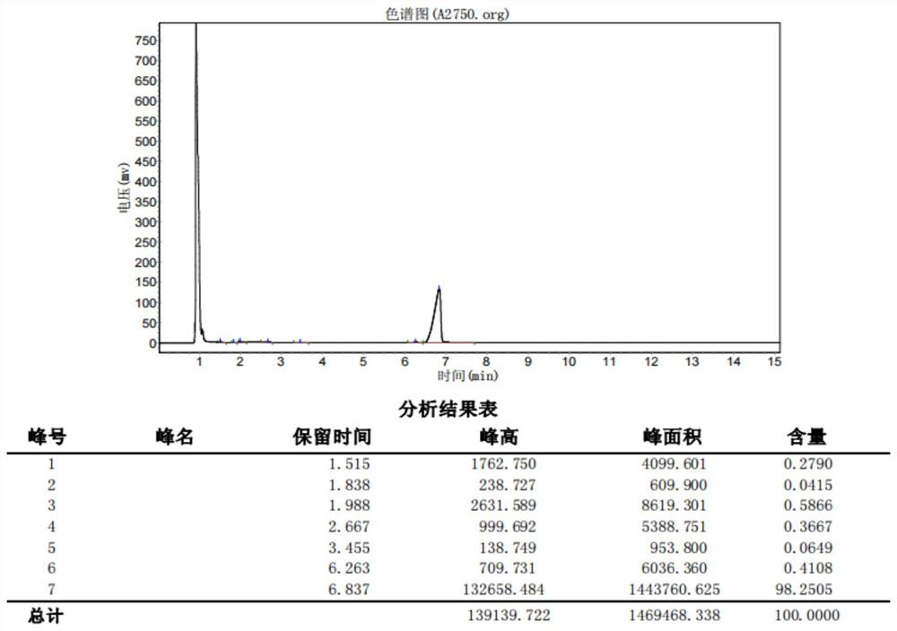 Preparation method of (S)-1-(3-bromo-2-methoxyphenyl) ethyl-1-ol