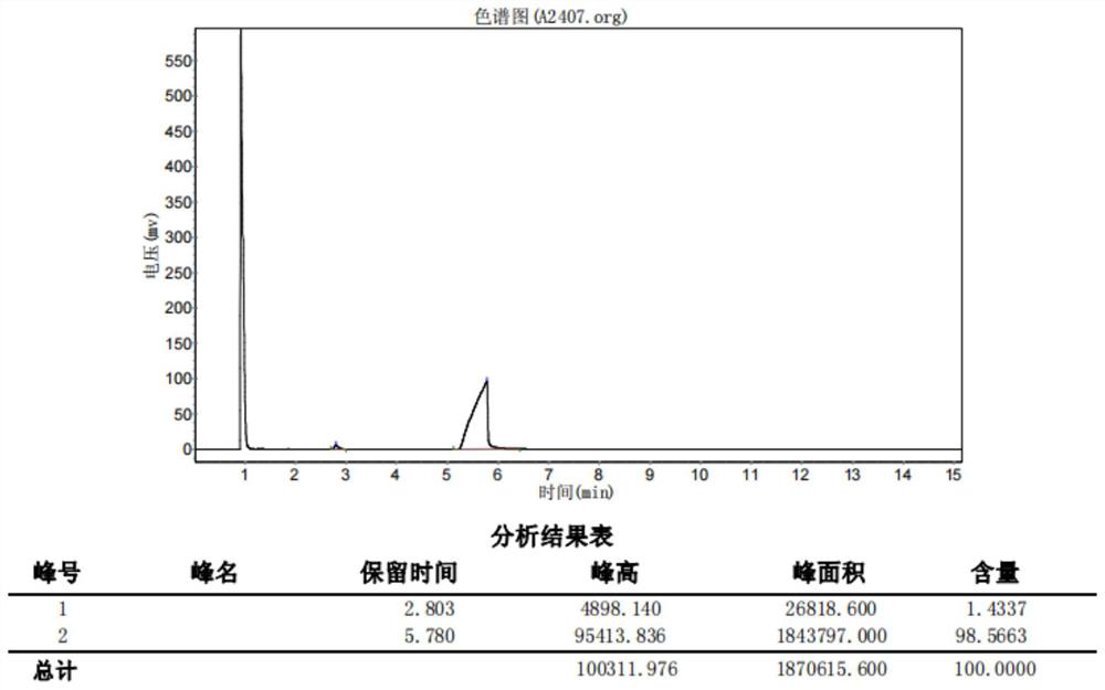 Preparation method of (S)-1-(3-bromo-2-methoxyphenyl) ethyl-1-ol