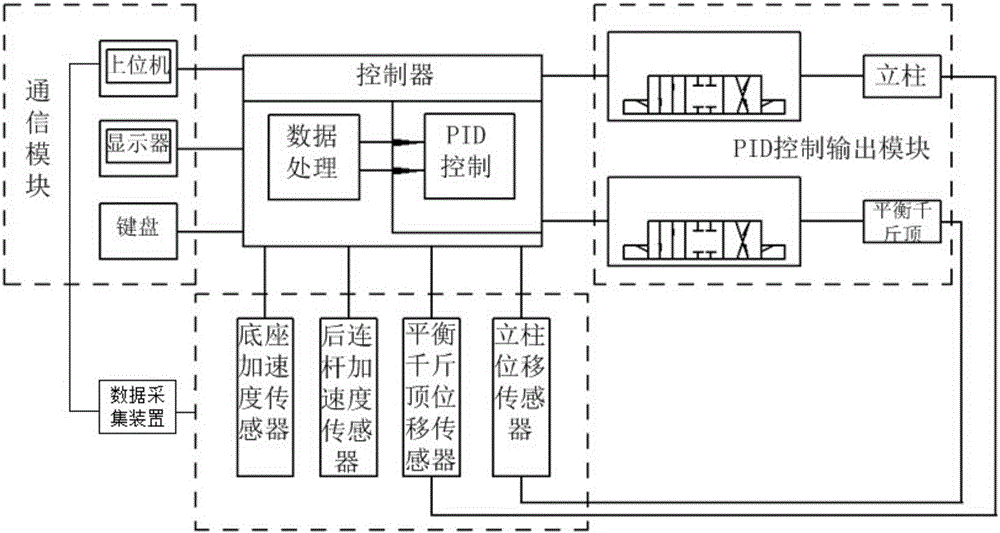 Two-column type hydraulic support pose detection and control system and application thereof