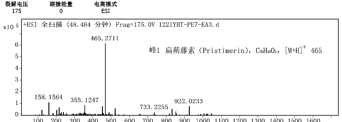 Extract of vine vine with anti-inflammatory activity, preparation method and application thereof