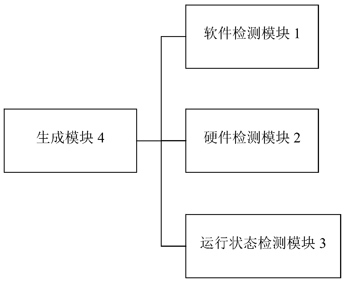 Fault detection device for electronic chip