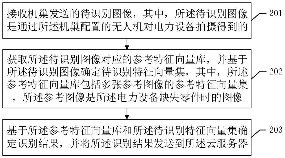 Defect identification method and device of power equipment, computer equipment and storage medium