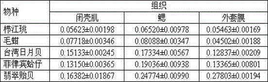 Method for rapidly determining total antioxidant capacity of marine bivalves