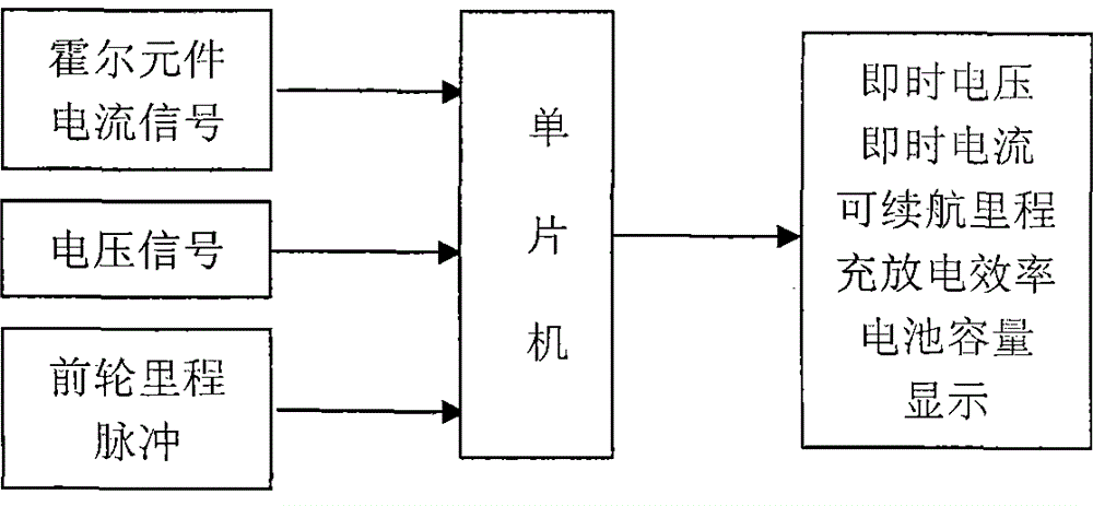 Electric bicycle riding computer with riding mileage pre-estimating function