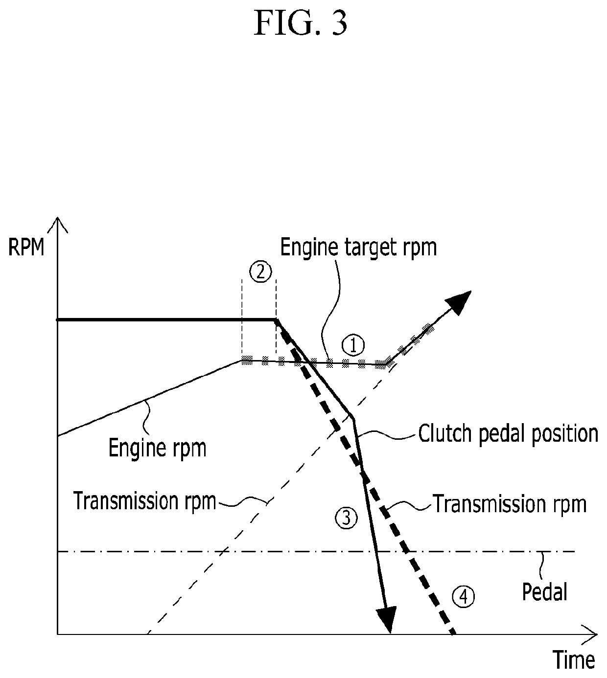 Method of controlling engine and transmission of hybrid vehicle