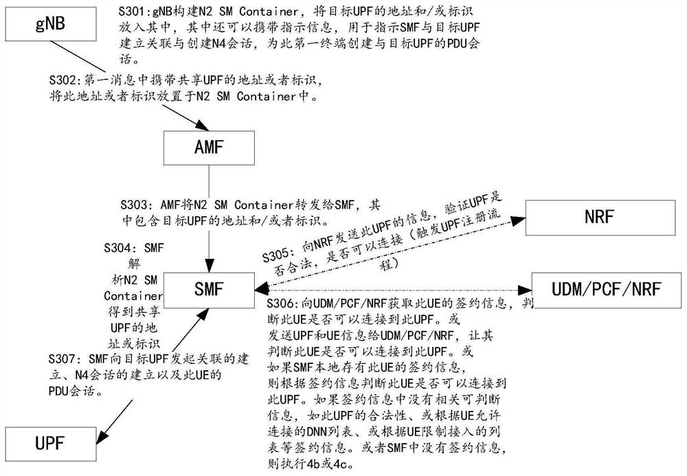 User plane function information reporting method, access network equipment and core network equipment