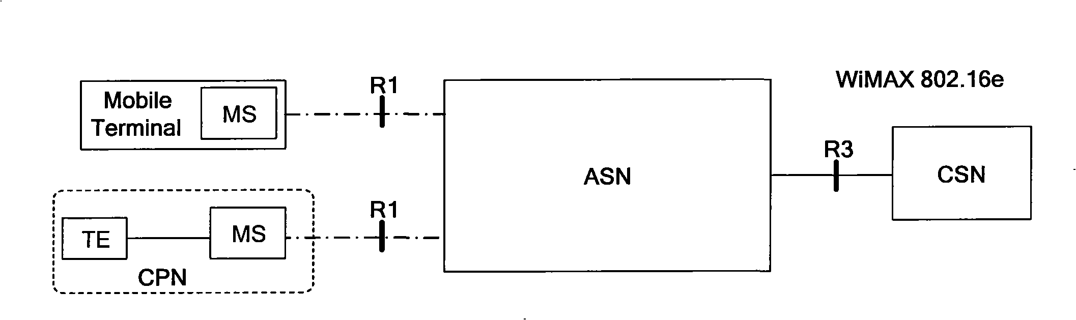 Method and system for interconnecting wideband wireless network and wired network