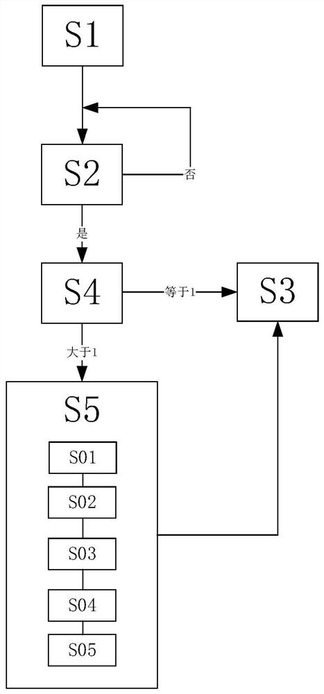 Dot matrix font generation method of code spraying equipment and printing equipment