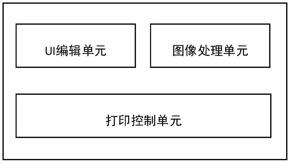 Dot matrix font generation method of code spraying equipment and printing equipment