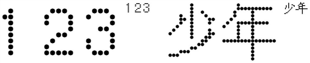 Dot matrix font generation method of code spraying equipment and printing equipment