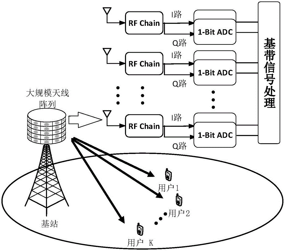 Single-precision ADC adaptive threshold quantification method based on large-scale MIMO