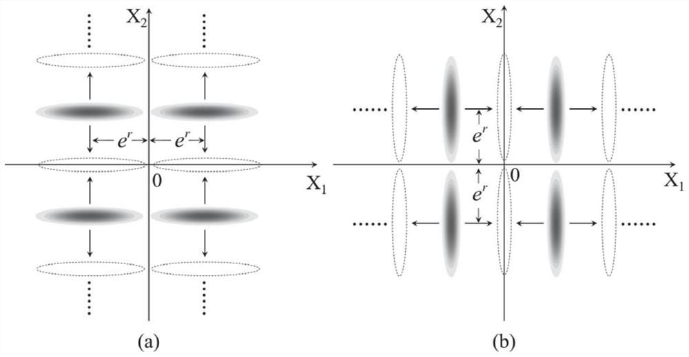 Hybrid modulation continuous variable QKD system and method based on compressed state