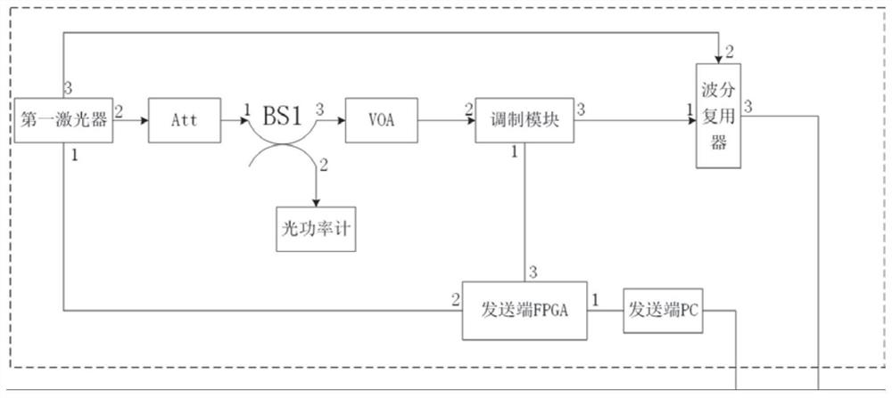 Hybrid modulation continuous variable QKD system and method based on compressed state