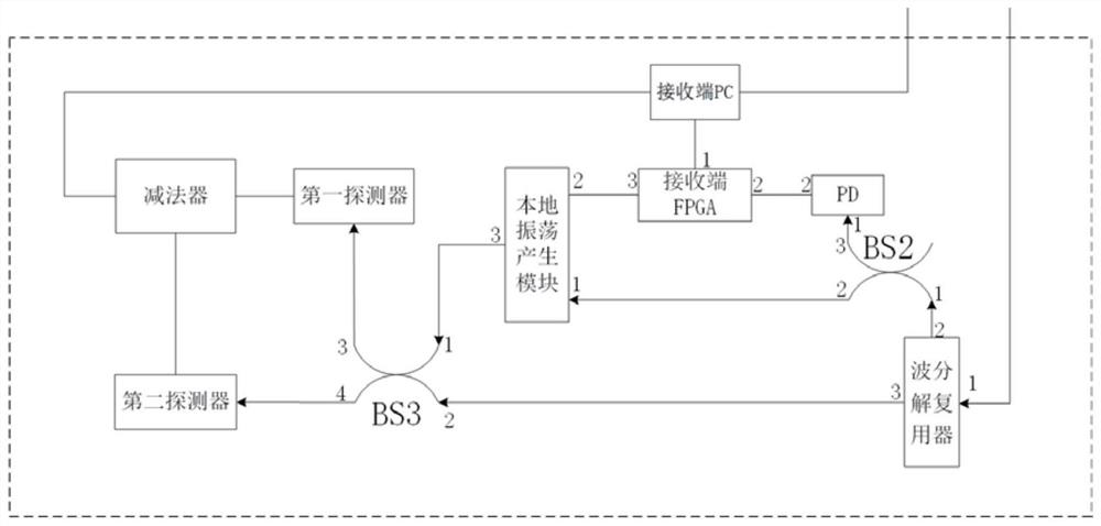 Hybrid modulation continuous variable QKD system and method based on compressed state