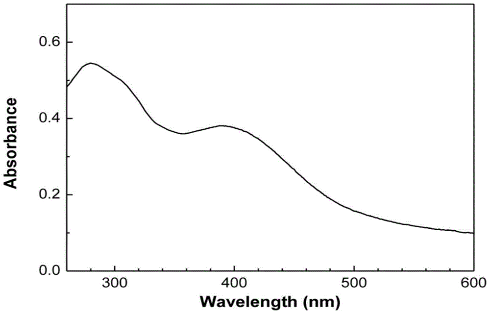 Recombinant escherichia coli capable of efficiently expressing 2[4Fe4S] ferredoxin and application thereof