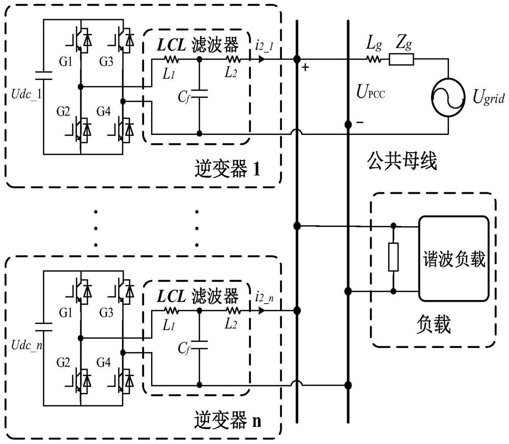 A bandwidth optimization control method for multiple grid-connected inverter systems