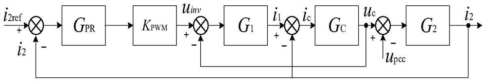 A bandwidth optimization control method for multiple grid-connected inverter systems