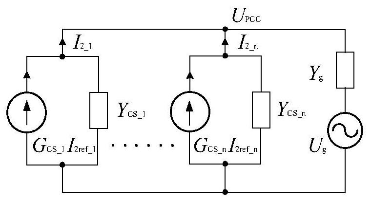 A bandwidth optimization control method for multiple grid-connected inverter systems