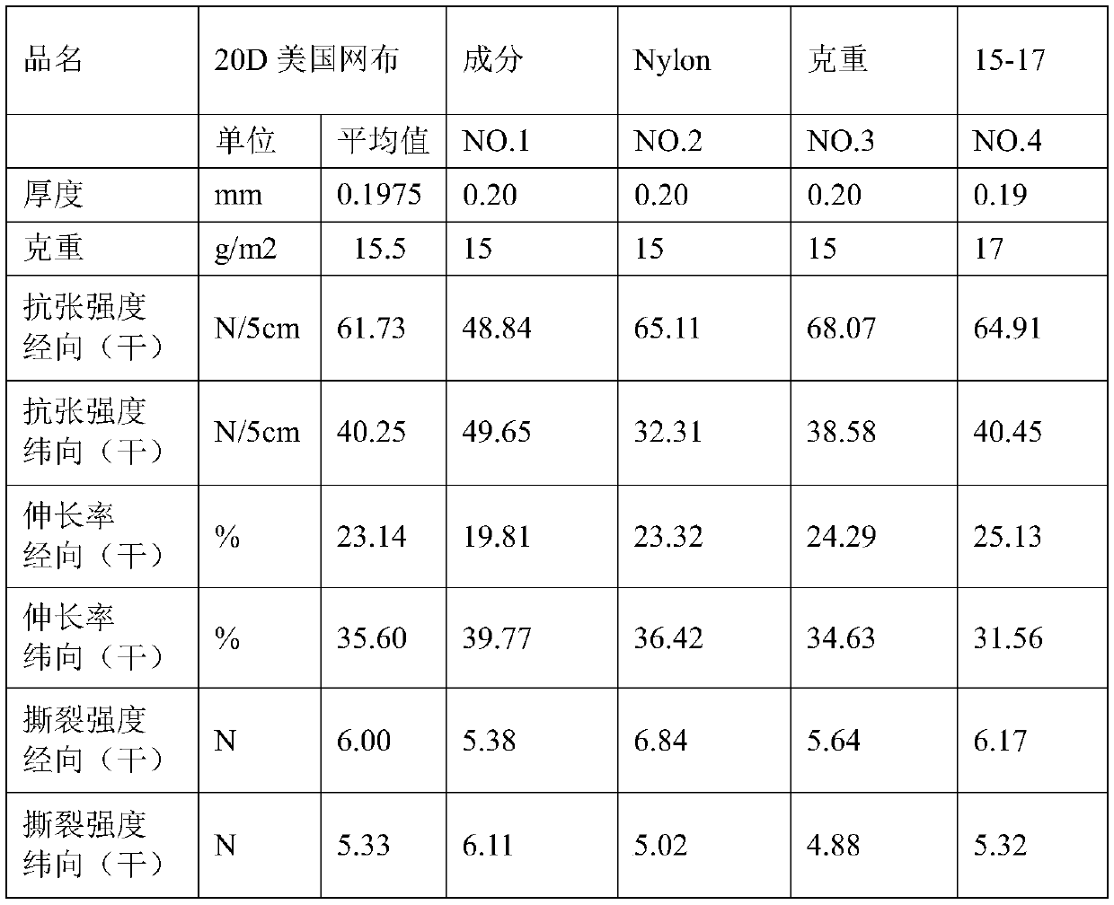 A kind of composite cloth of Tensier fiber and elastic mesh cloth and its preparation process