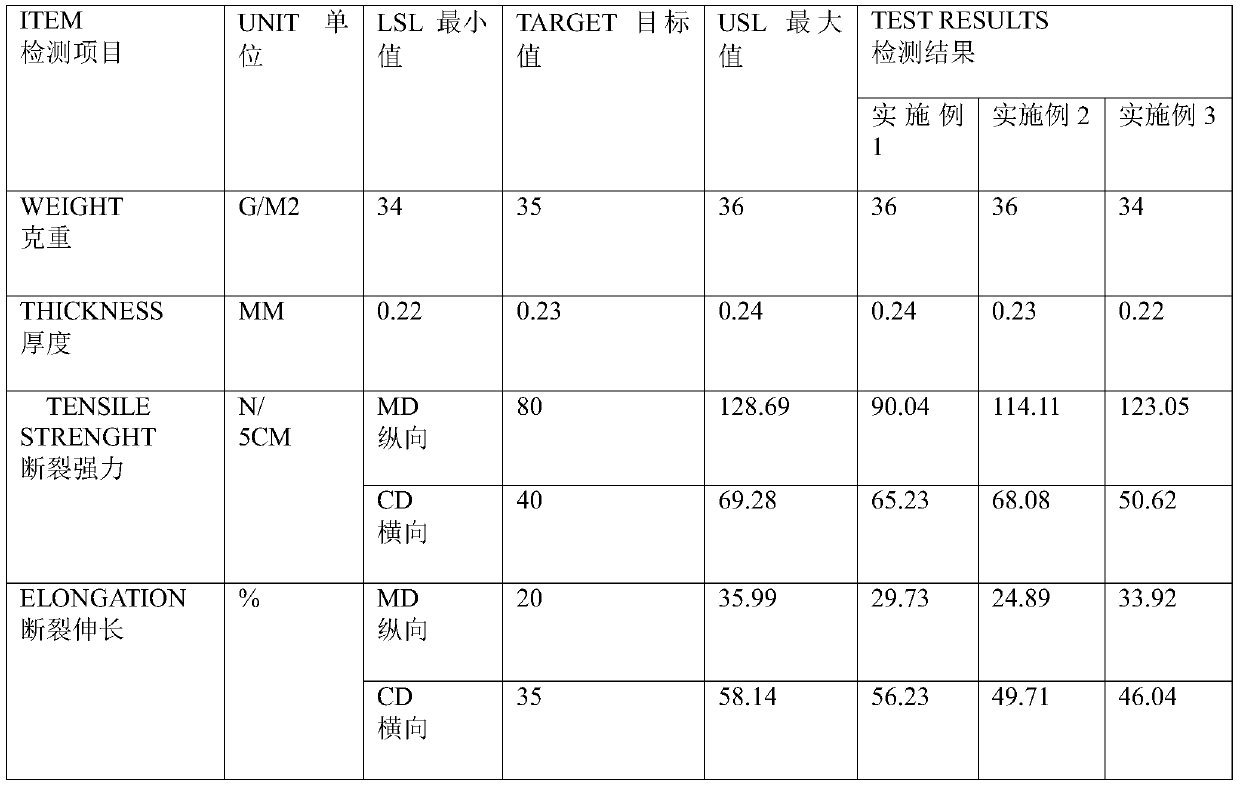 A kind of composite cloth of Tensier fiber and elastic mesh cloth and its preparation process