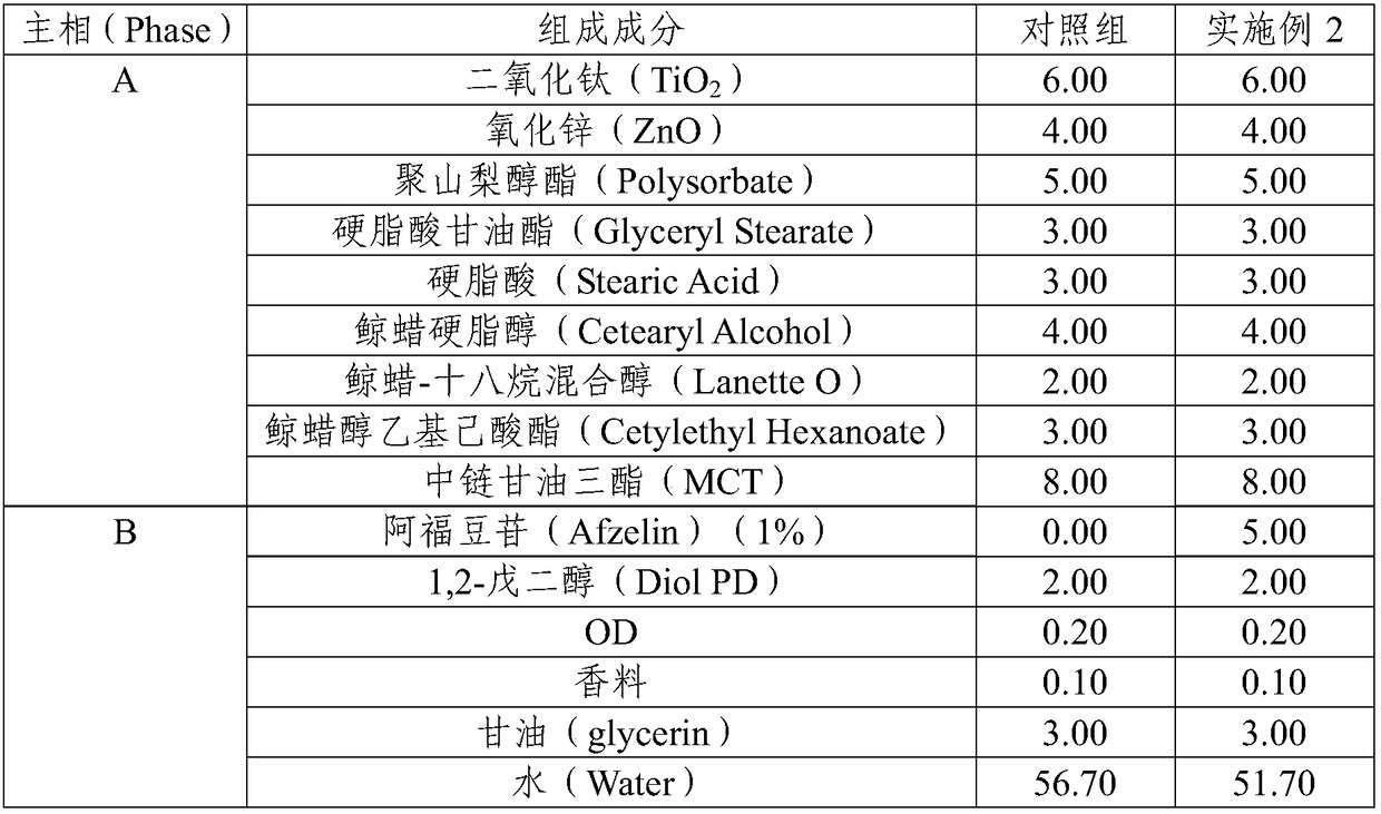 SPF booster composition having an improved ultraviolet blocking effect comprising afzelin and a process for the preparation thereof