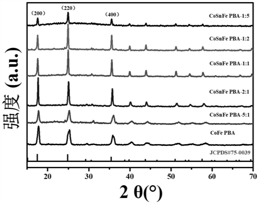 Anode catalyst for electrolyzing water and preparation method thereof