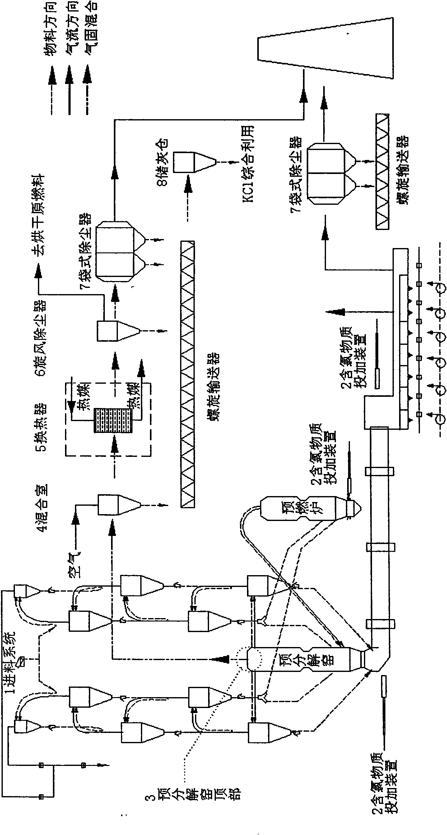 Method for producing low alkali cement by using high alkali raw materials