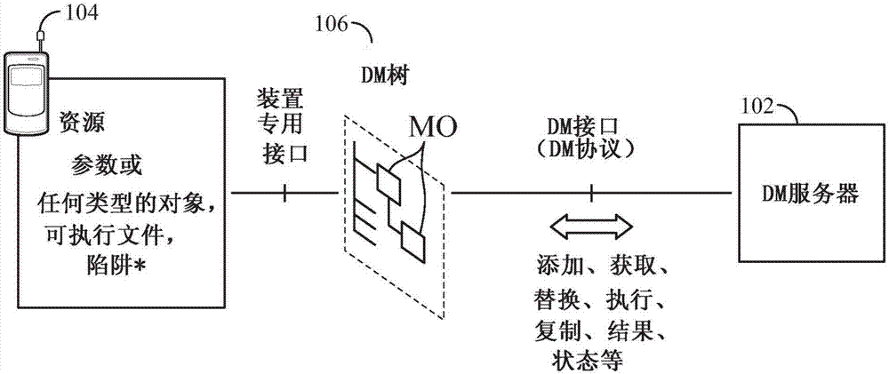 Interworking light weight machine-to-machine protocol with device management protocol