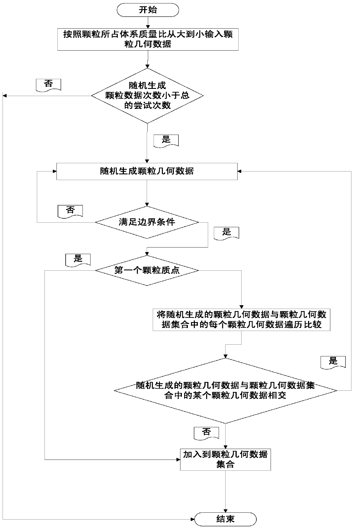 A Random Discrete Filling Method of Pbx Explosive Particles