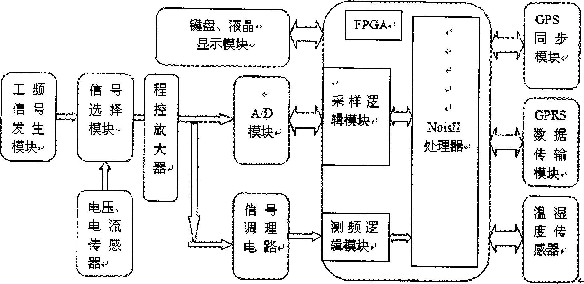 On-line monitoring system for capacitive equipment dielectric loss angle