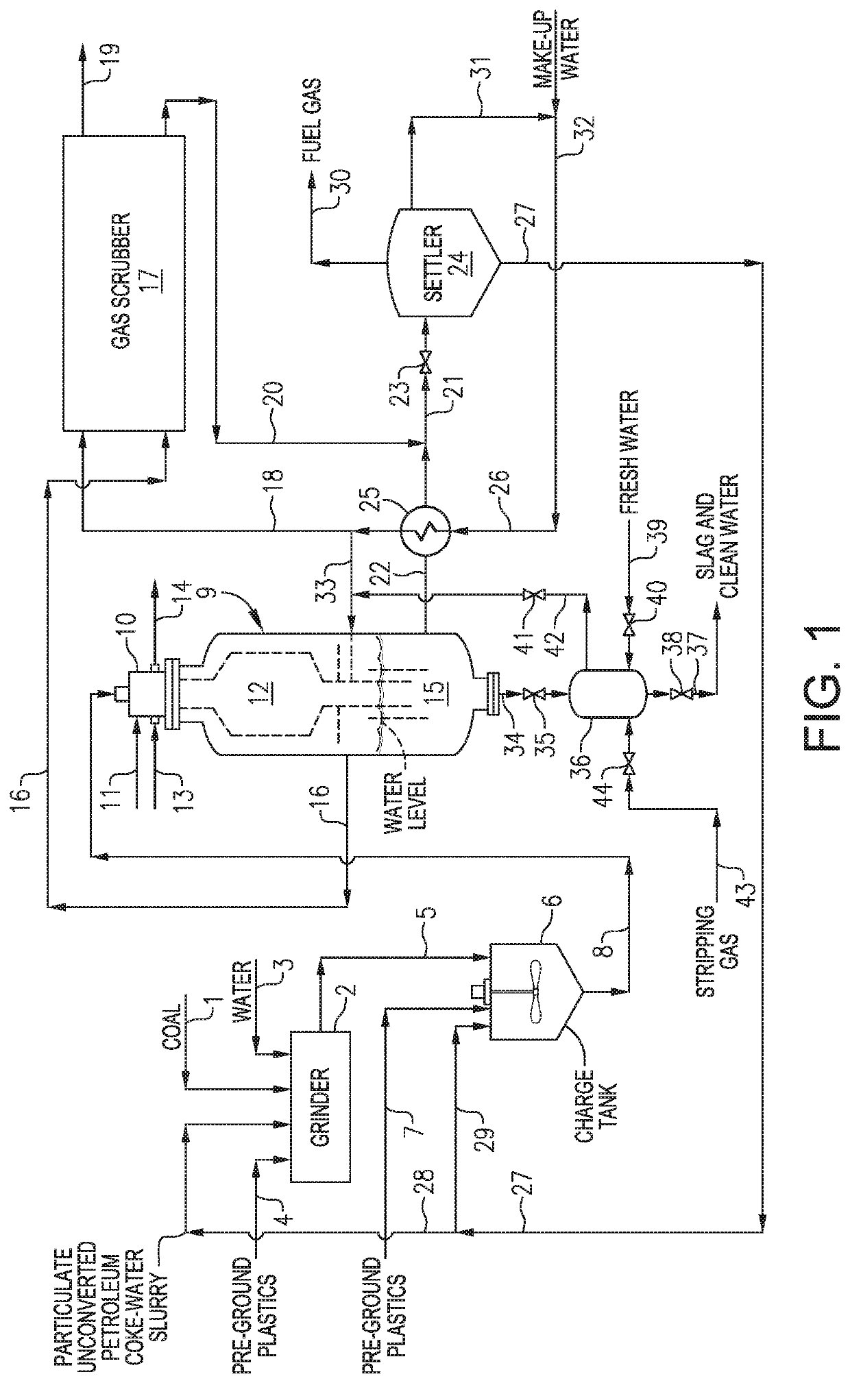 Gasification of plastics and solid fossil fuels to produce organic compounds